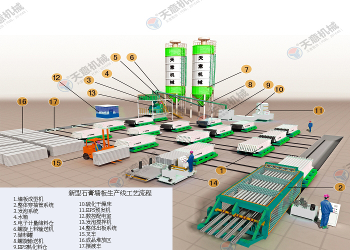 TYS10型石膏墻板生產線